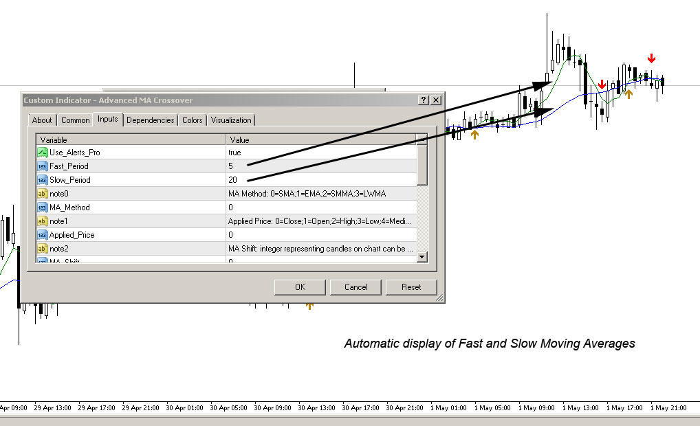 Automated display of fast and slow moving averages